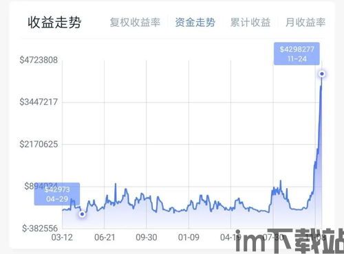 肥宅比特币实盘,揭秘虚拟货币投资之路(图3)