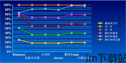 比特币前10天价格多少,前10天走势解析与未来趋势展望”(图1)