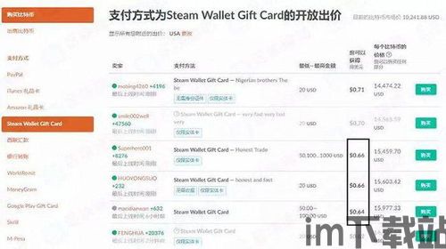 steam充值卡比特币,跨境支付下的游戏圈套利新玩法(图3)