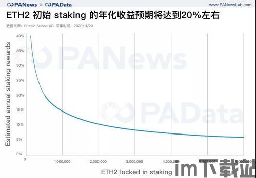 质押以太坊有什么好处,探索PoS时代的投资优势(图1)