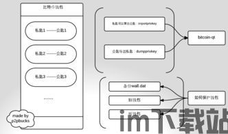 比特币公匙得地址,基于公钥生成比特币地址的原理与过程解析(图2)