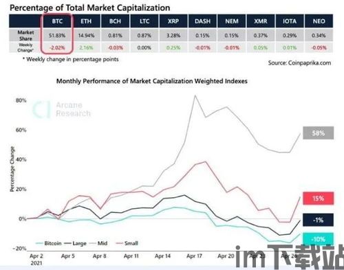 比特币资金统计图,深度解析资金统计图(图1)