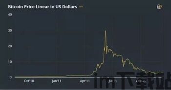 比特币涨跌最新分析表现,未来趋势展望(图2)