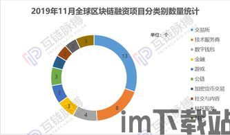 区块链私募,创新融资模式与风险防范解析(图2)