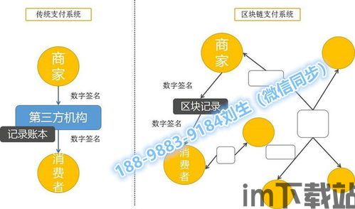 区块链交易系统开发,构建安全、高效、透明的数字资产交易平台(图2)