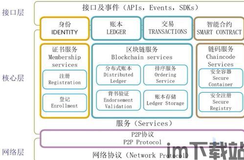 区块链 账本,构建去中心化信任与透明交易的基石(图3)