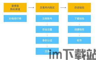 之前低价买比特币的人,财富逆袭的传奇故事(图1)