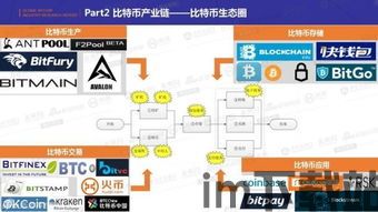 全球媒体评价比特币交易,全球金融市场的波动与机遇(图3)