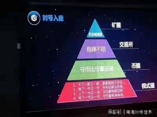 微信比特币挖矿群,探索微信上的加密货币掘金之旅(图3)