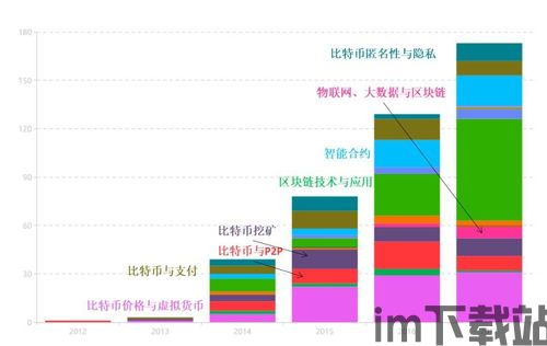 比特币区块文件与比特币,数字货币的基石与生成机制(图1)