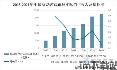 游戏开发未来发展趋势,创新技术引领行业变革新篇章(图3) 游戏开发未来发展趋势,创新技术引领行业变革新篇章(图3)