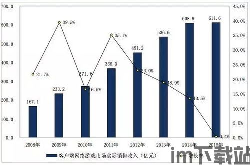 游戏开发未来发展趋势,创新技术引领行业变革新篇章(图2) 游戏开发未来发展趋势,创新技术引领行业变革新篇章(图2)