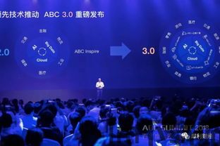 云图ai,重塑未来智能生活的新篇章(图2) 云图ai,重塑未来智能生活的新篇章(图2)