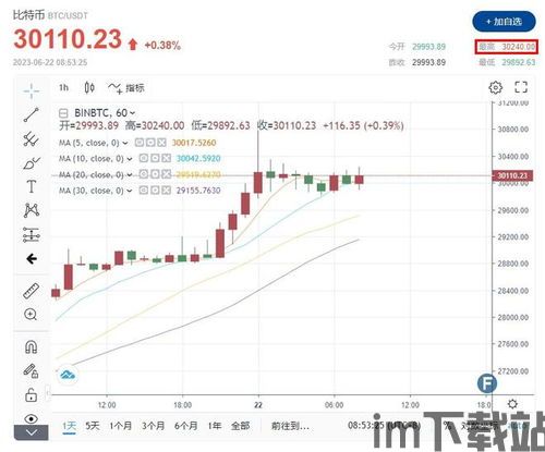 比特币期货价格最新行情,最新行情揭示多空博弈态势(图2) 比特币期货价格最新行情,最新行情揭示多空博弈态势(图2)