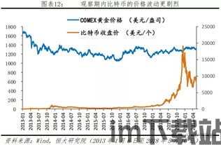 比特币分是多少单位,揭秘数字货币的精细单位(图3)