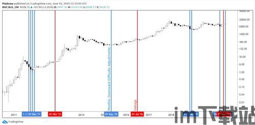 比特币每月涨跌表图片,深度解析加密货币市场波动(图1)