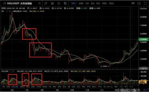 最新以太坊价格减半通知,市场波动与投资机遇分析(图1)