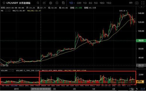 最新以太坊价格减半通知,市场波动与投资机遇分析(图2)