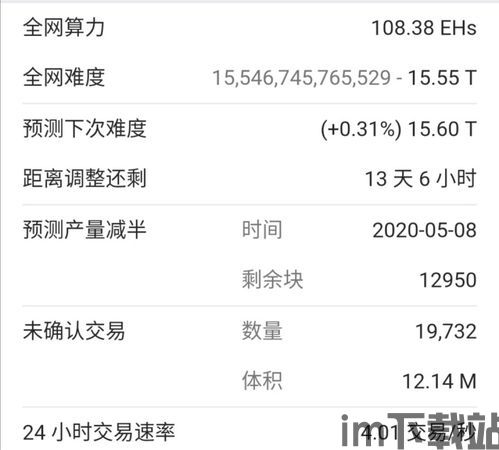 最新以太坊价格减半通知,市场波动与投资机遇分析(图3)