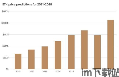 最新以太坊价格预测潜力,潜力无限的市场新篇章(图2)
