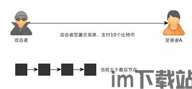 比特币零确认到账,风险与机遇并存的安全支付探索(图3)