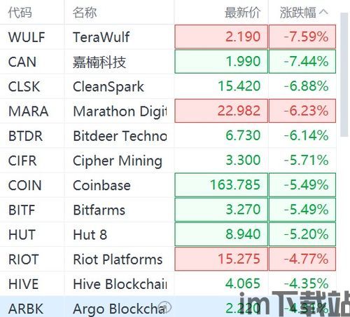 智能板块加密货币币种,解析热门币种与市场动态(图1)