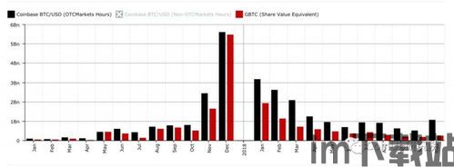 比特币otc代理人,幕后交易背后的秘密(图3)