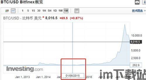 马夫罗有多少比特币,金融骗局遗产与市场影响解析(图1)