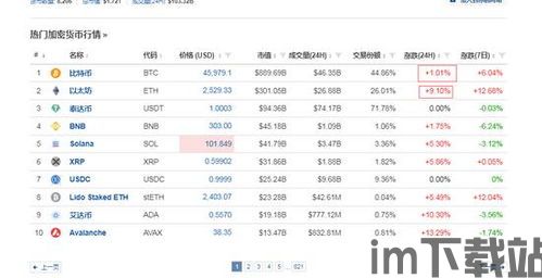 比特币国际上市时间,从2009年问世到全球瞩目的数字货币之路(图3)