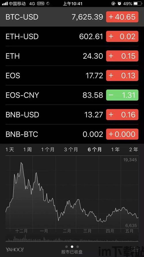 苹果股市如何添加比特币,苹果股价波动下的比特币投资机遇(图1)