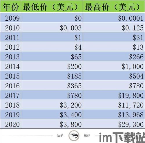 买了比特币能发财吗,财富机遇还是风险陷阱？揭秘能否发财的秘密(图3)