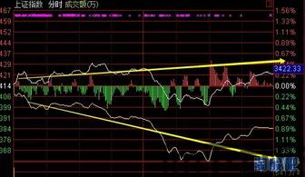 比特币概念龙头a股票,恒生A股低碳（03038）最新动态解析(图1)