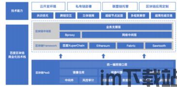 区块链框架,构建去中心化应用与保障数据安全的基石(图3)