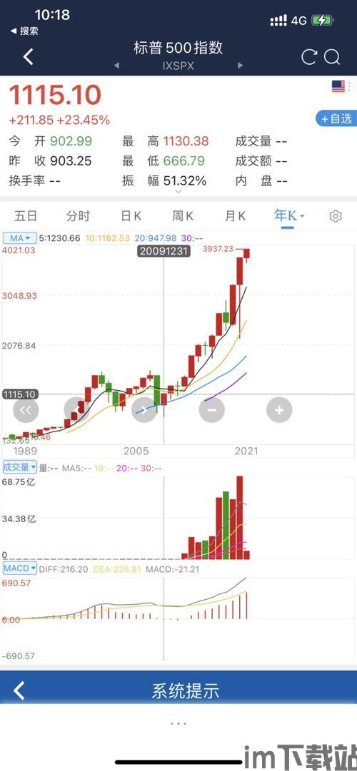 比特币是金融创新产物,金融创新的先锋与数字货币的未来(图3)