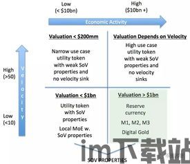 最新加密货币估值分析,估值飙升与监管趋势解析(图1)