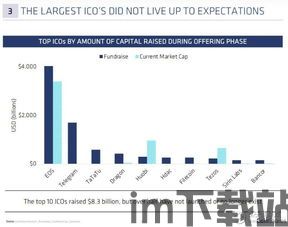 最新加密货币估值分析,估值飙升与监管趋势解析(图2)