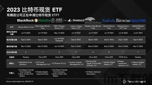 比特币etf时间表,监管动态与市场影响解析(图1)