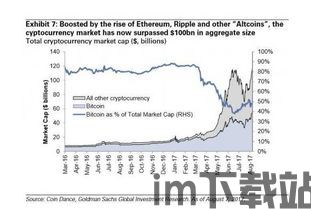 比特币 高盛持有多少,从4.18亿美元增至7.1亿美元的加密货币布局(图1)