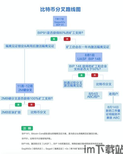 比特币分叉币btp币,技术革新与未来展望(图2) 比特币分叉币btp币,技术革新与未来展望(图2)