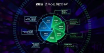公信宝和比特币哪个好看,谁更胜一筹的数字货币对决(图2) 公信宝和比特币哪个好看,谁更胜一筹的数字货币对决(图2)