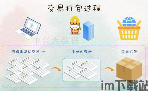 怎么看懂比特币信息,深入浅出理解数字货币的奥秘(图3) 怎么看懂比特币信息,深入浅出理解数字货币的奥秘(图3)