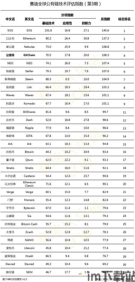 中国货币加密项目有哪些,创新与监管并行的发展态势(图2) 中国货币加密项目有哪些,创新与监管并行的发展态势(图2)