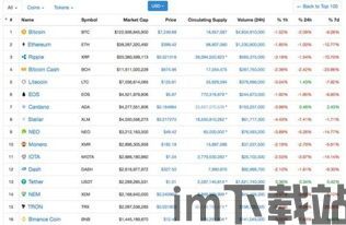 主要有哪些加密货币种类,从比特币到新兴代币的深度解读(图2) 主要有哪些加密货币种类,从比特币到新兴代币的深度解读(图2)