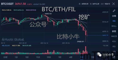 币比特行情,震荡趋势下的投资策略与风险预警”(图2)