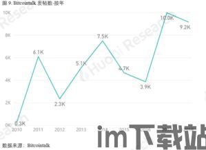 比特币最早开发的时间,从2007年的构想到2009年的诞生(图3)