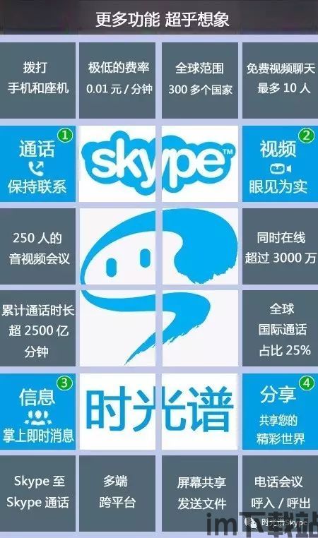 skype何时回归中国,跨越时空的沟通桥梁即将重建(图2)