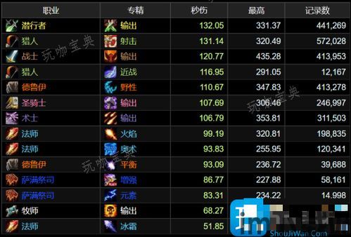 wow输出排行,恶魔术士领跑团本伤害输出(图3) wow输出排行,恶魔术士领跑团本伤害输出(图3)