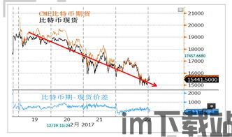 比特币现金跌幅接近4%,市场波动加剧(图1)