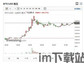 比特币现金跌幅接近4%,市场波动加剧(图3)