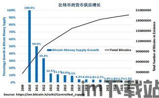 比特币一年总量,恒定供应与市场动态的交织(图1)